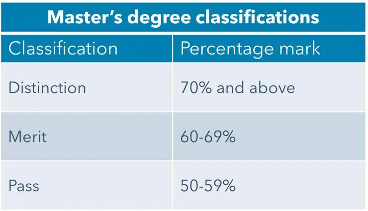 postgraduate-classifications-blue