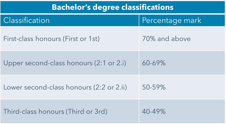 undergraduate-classifications-blue